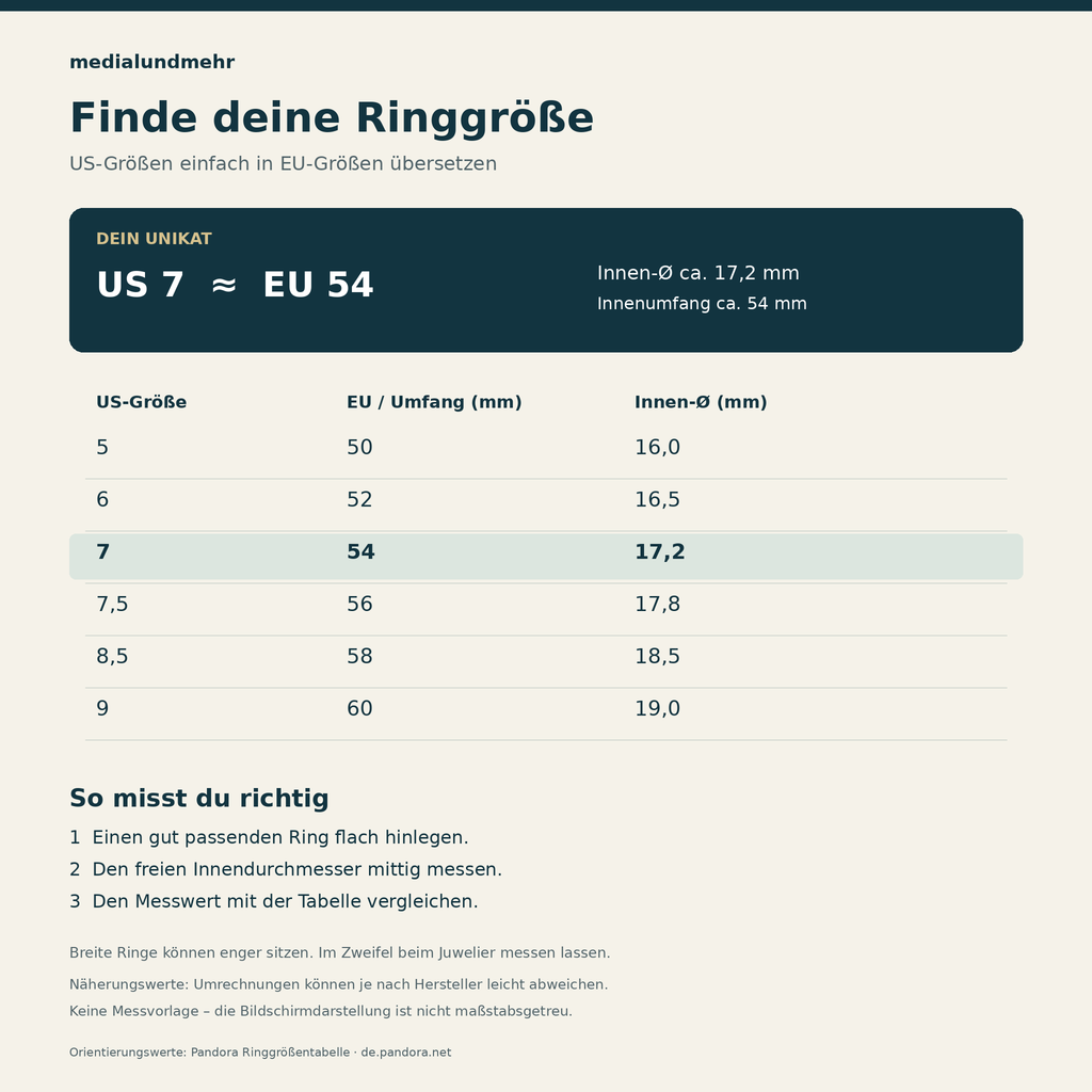 Ringgrößen erklärt: US 7 entspricht ungefähr EU 54 und 17,2 mm Innendurchmesser