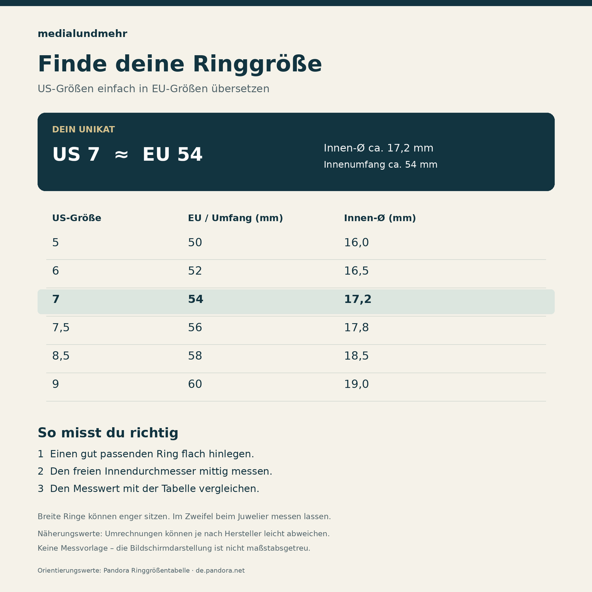 Ringgrößen erklärt: US 7 entspricht ungefähr EU 54 und 17,2 mm Innendurchmesser